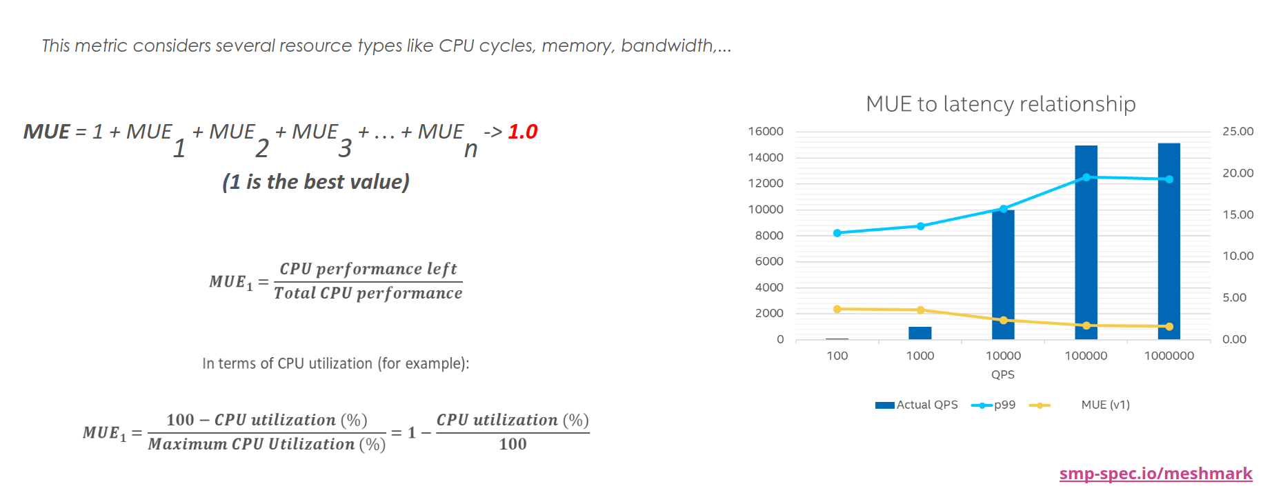 MeshMark Utilization Efficiency