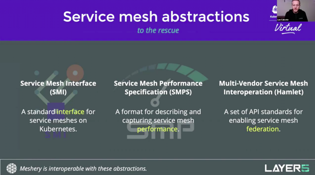 Analyzing Service Mesh Performance